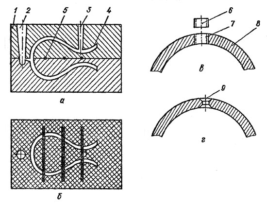 . 97.      :  -  ;  -  ;  -    ;  - ; 1 - ; 2 - ; 3 - ; 4 -  ; 5 -  ; 6 - ; 7 -   ; 8 - ; 9 - 
