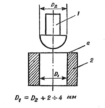 . 126.    : 1 - ; 2 -  (,  '' )