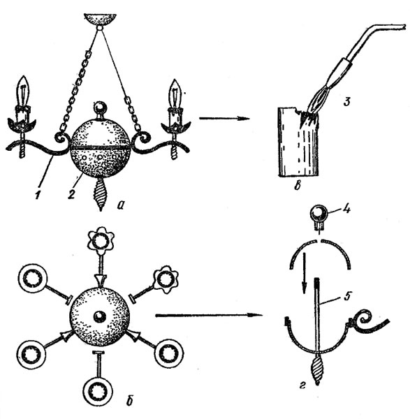 . 140. :  -  ;  - ;  -     ;  -    ; 1 -  ; 2 - ; 3 - ; 4 -  ; 5 -   