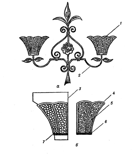 . 143.    :  -  ;  -  ; 1 -  (, , ); 2 -  ; 3 -   (); 4 -  ( 4-6 ); 5 -  ; 6 -  ; 7 -  