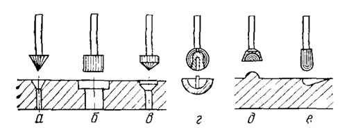 . 11.  ():  - ,  -  ,  -  -,  - ,  -  ,  - 