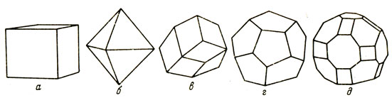 . 1.  :  - ;  - ;  - ;  - ;  -  ,   
