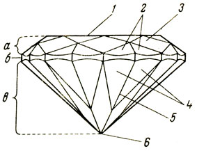 . 2.  .   :  -  ();  - ;  -  (): 1 - ; 2	-    ; 3	-   ; 4 -   ; 5 - ; 6 - 