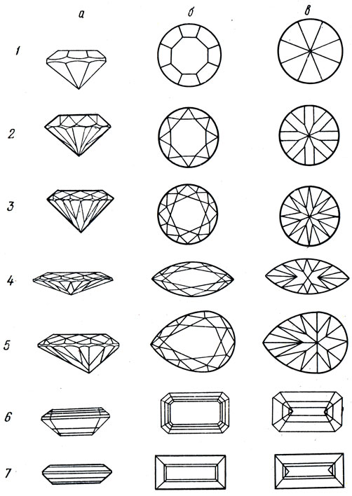. 4.     :  -  ;  -  ;  -  ; 1 -  () 17  (-17); 2 -  () 33  (-33); 3 -  () 57  (-57); 4 - '' 55  (-55); 5 -  56  (-56); 6 - '' 57  (-57); 7 - ''  25  (-25)