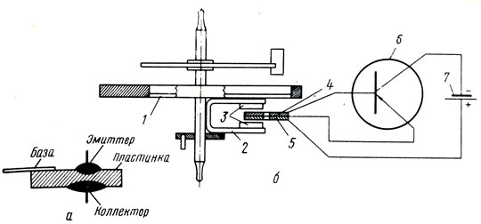 . 23.     :  -  ;  -  : 1 - ; 2 - ; 3 -   ; 4 -     ; 5 -  ;  - ; 7 - 