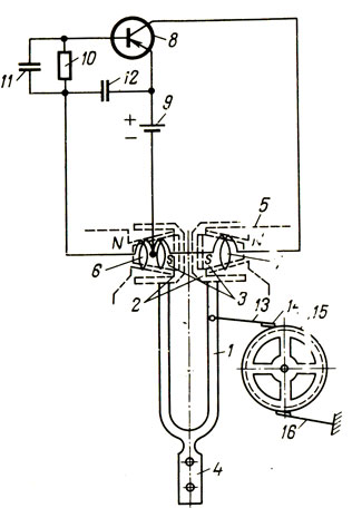 . 24.    : 1	-  ; 2	-  ; 3 -  ; 4 -      ; 5 -  ,    ; 6 -  ; 7 -  ; 8 -    ; 9 -  ( ); 10	-  ; 11	 12 -  ; 13 -  ; 14 -  ; 15 -  ; 16 - ,    