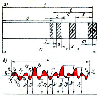 . 8.1.     :  -   : 1 -   ; 2 -  ; 3, 4 -      ; 5 -   ; 6 -    ; 7 -   ;  -  : 8,9 -      ; 10  11 -      