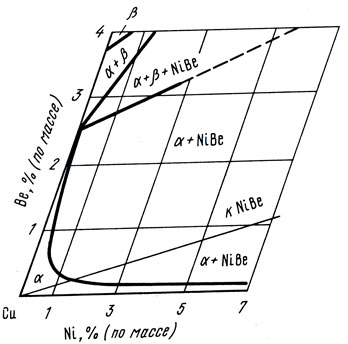 . 19.       -  -   820 