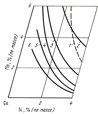 . 21.          -  -   , : 1 - 900; 2 - 800; 3 - 700; 4 - 600; 5 - 500; 6 - 400