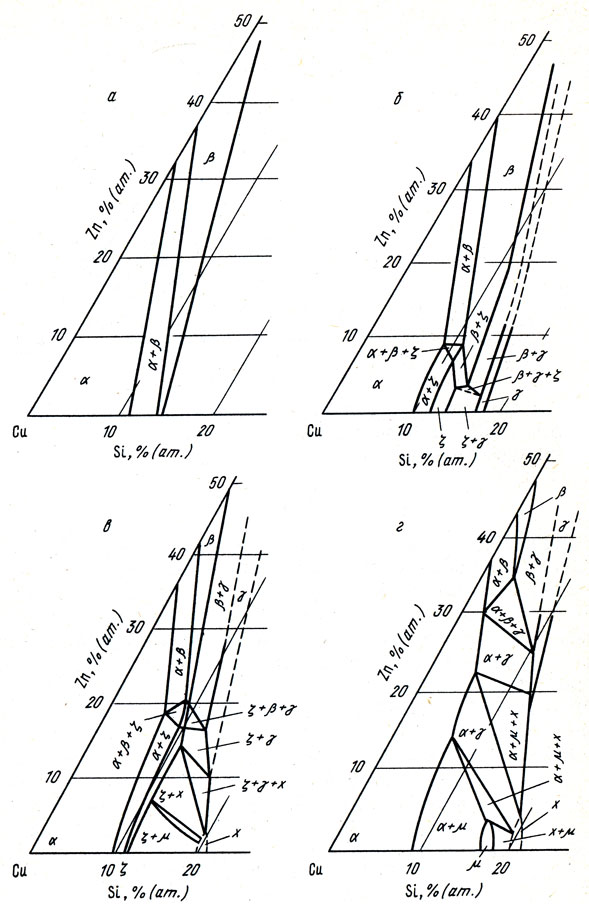 . 22.       -  -   , :  - 847;  - 760;  - 600;  - 482