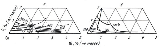 . 26.   ()   ()    -  - 