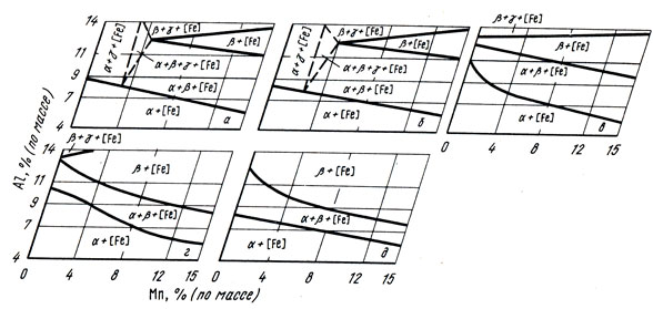 . 31.       -  -  -   5% ( ) Fe  , :  - 400;  - 500;  - 600;  - 700;  - 850