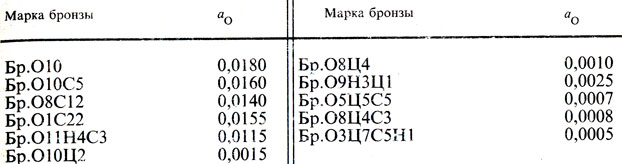  8.      1473 