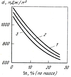 . 42.    1373 (7), 1473 (2), 1573  (3)    - 