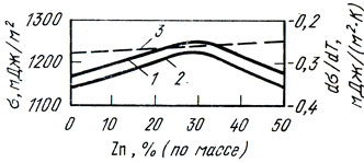 . 43.    1373 (7), 1473  (2)     (3)    - 