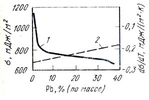 . 44.    1473 (7)     (2)    - 