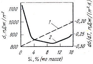 . 45.    1473  (7)     (2)    - 