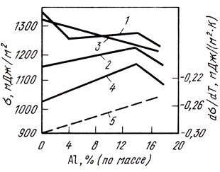 . 46.    1373 (7), 1473 (2), 1523 (3), 1773  (4)     (5)    - 
