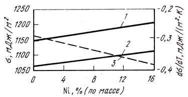 . 47.    1473 (1), 1773  (2)     (3)    - 