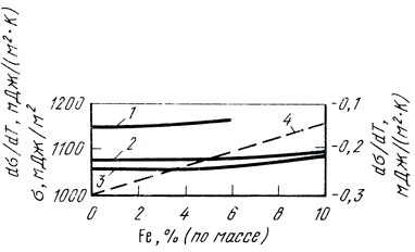 . 49.    1473 (7), 1673 (2), 1773  (5)     (4)    - 