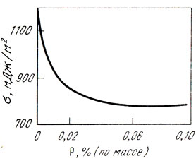. 50.      -   1473 
