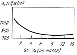 . 51.      -   1473 
