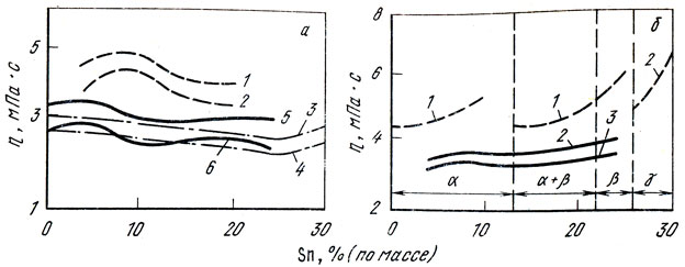 . 53:     - : -n   1273 (1, 3,5) 0  1473  (2, 4, 6)   [37] (7, 2), [38] (3, 4), [39] (5, );  - n     ,  323 (7, 2)  373  (5)   [37] (7)  [39] (2, 3)