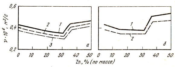 . 54.     -  [39]:  - v   1373 (7), 1423 (2), 1473  (3);  - v     ,  323 (7)  373  (2)