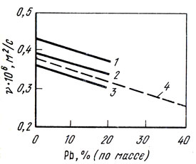 . 55.     -   , : 1 - 1373; 2 - 1423; 3 - 1473; [23]; 4 - 1473 [34]