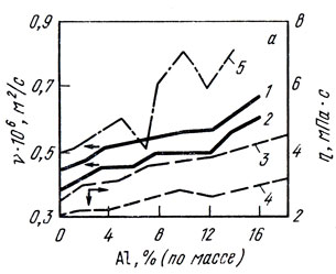 . 56.   (7, 2)   (3, 4, 5)   -   , : 1,3 - 1373; 2 - 1473; 4 - 1473 [23]; 5 - 1373 [37]