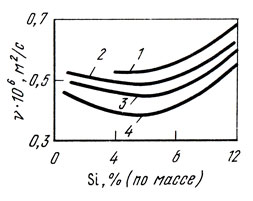 . 57.     -   , : 1 - 1323; 2 - 1373; 3 - 1423; 4 - 1473