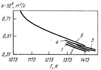 . 59.      -    , % ( ): 1 - 0; 2 - 0,04; 3 - 0,17; 4 - 1,17; 5 - 6,83