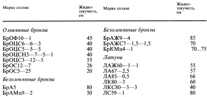  11.    