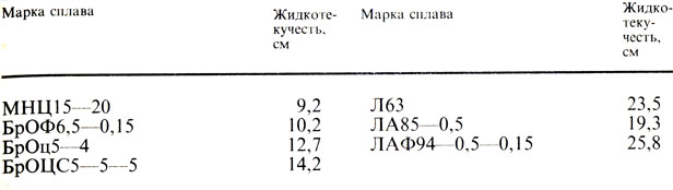  12.   