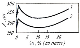 . 62.     -       (1)   (2)