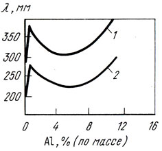 . 65.     -       (1)   (2)