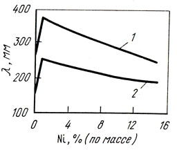 . 66.     -       (1)   (2)