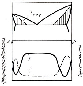 . 68.   (1)   (2)   -.   -    (t... -    )