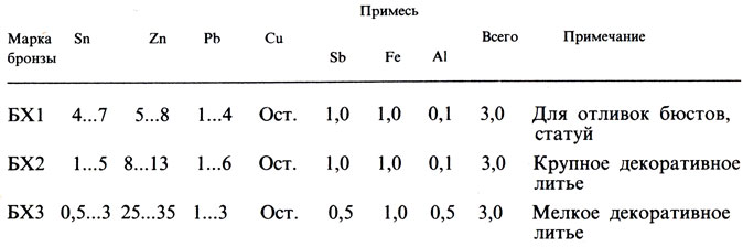  14.      , % ( )