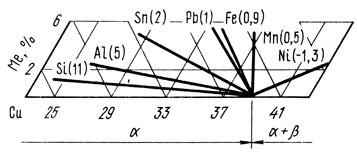 . 72.         =  + b -     - 