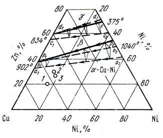 . 74       Cu - Ni - Zn: 1 - 1520; 2 -  15-30-0; 3 -  16-29-1,8