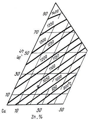 . 75.       Cu - Ni - Zn (   15-20)
