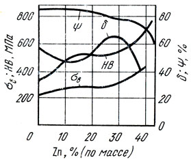 . 76.    -     (   )