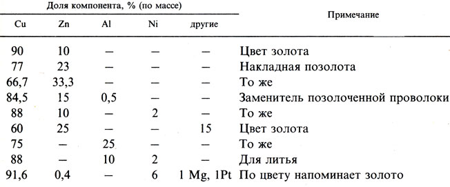  20.   ,  