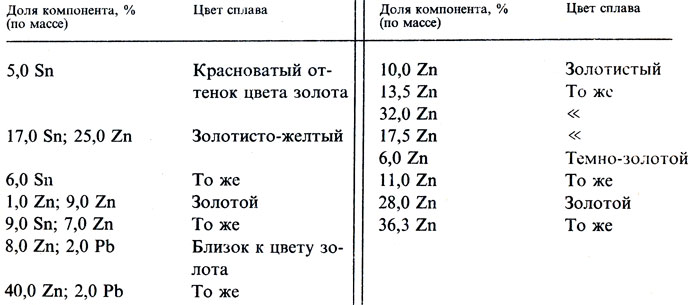  21.      ,  