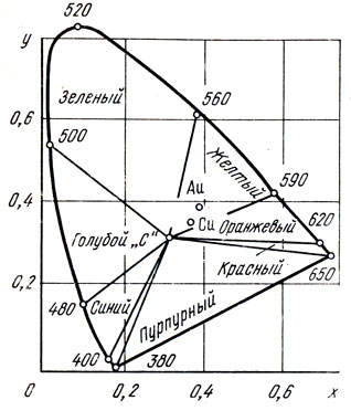 . 79.   ,  01931 . (1-  583-80)