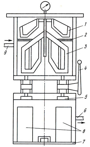 . 86.   : 1 -   ; 2 - ; 3 -    ; 4 - ; 5 -    ;  -     ; 7 - ; 8 - ; 9 -   