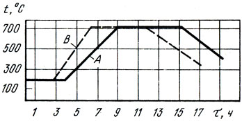 . 87.     100    150  (),  75    100  ()