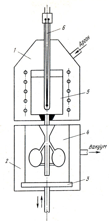 . 89.  -   S10/GA 1000 ( ' '): 1 -  ; 2 -  ; 3 - ; 4 - ; 5 -  ; 6 -   