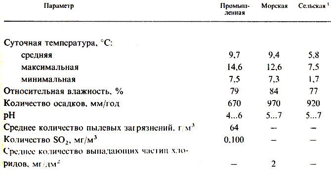  36.  